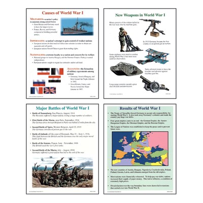 World War I Teaching Poster Set