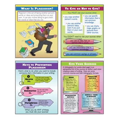 Preventing Plagiarism Poster Set
