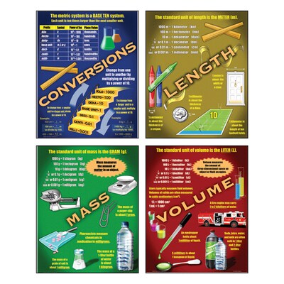 The Metric System Teaching Poster Set