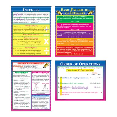 Pre-Algebra Teaching Poster Set
