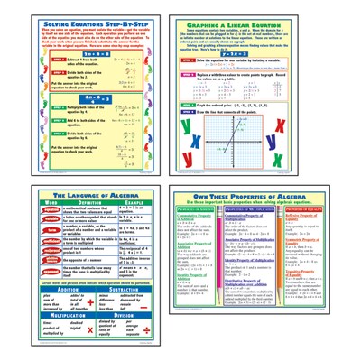 Exploring Algebra Teaching Poster Set