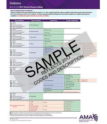 AMA ERC-ICD-10 Chronic Disease 2019, Myocardial Infarction/Ischemia, Heart Failure/Dysrhythmia