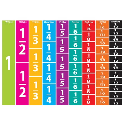 Ashley Productions® Foam Manipulatives - Comparative Fractions (ASH40015)