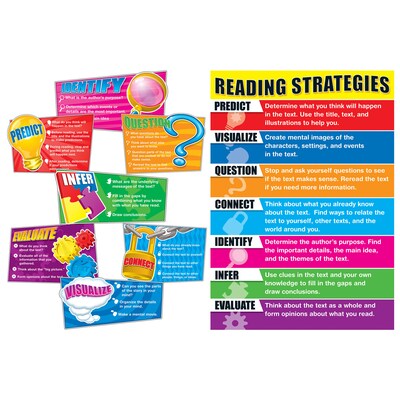 Reading Strategies Bulletin Board Set