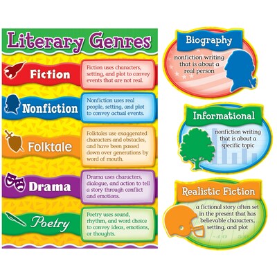 Carson-Dellosa Bulletin Board Set, Literary Genres