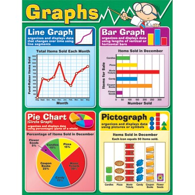 Graphs Chartlet