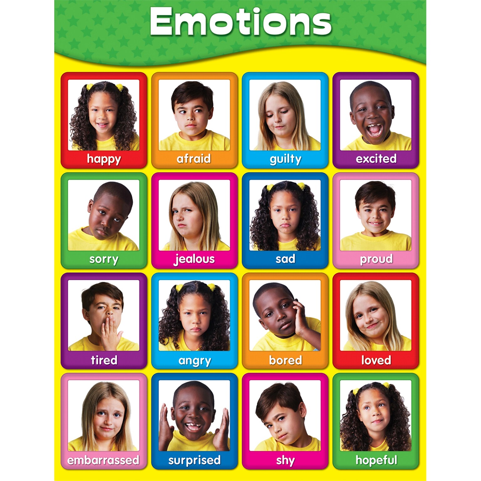 Emotions Chartlet