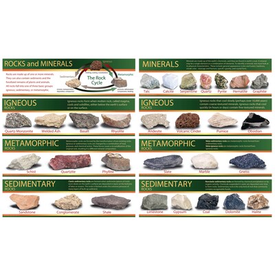 Carson-Dellosa Identifying Rocks and Minerals Bulletin Board Set (410054)