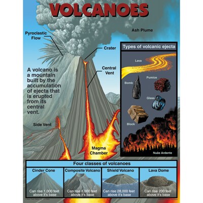 Volcanoes Chartlet (CD-5929)