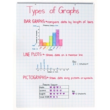 Pacon® Grid Rule Chart Tablet (PAC74700)