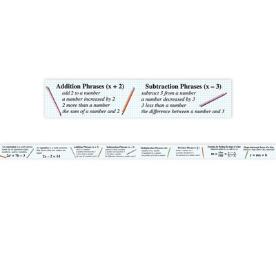 Algebra Chalkboard Topper, Grades 4-9+