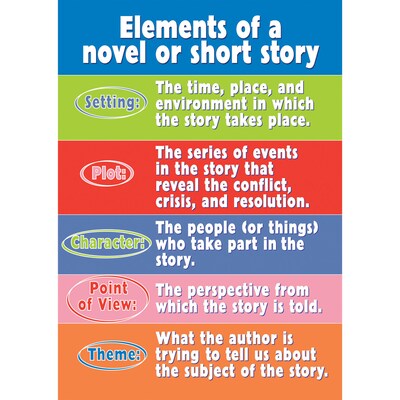 Trend® Educational Classroom Posters, Elements of a novel or short story…