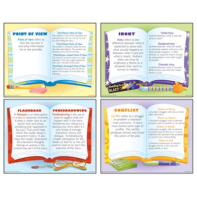Literary Elements Poster Set