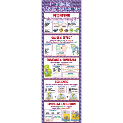 McDonald Publishing, Nonfiction Text Structures Colossal Poster, 22 x 17 (MC-V1687)