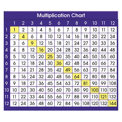 North Star Teacher Resources Adhesive Desk Plate, Multiplication Chart, 36/Pack (NST9050)