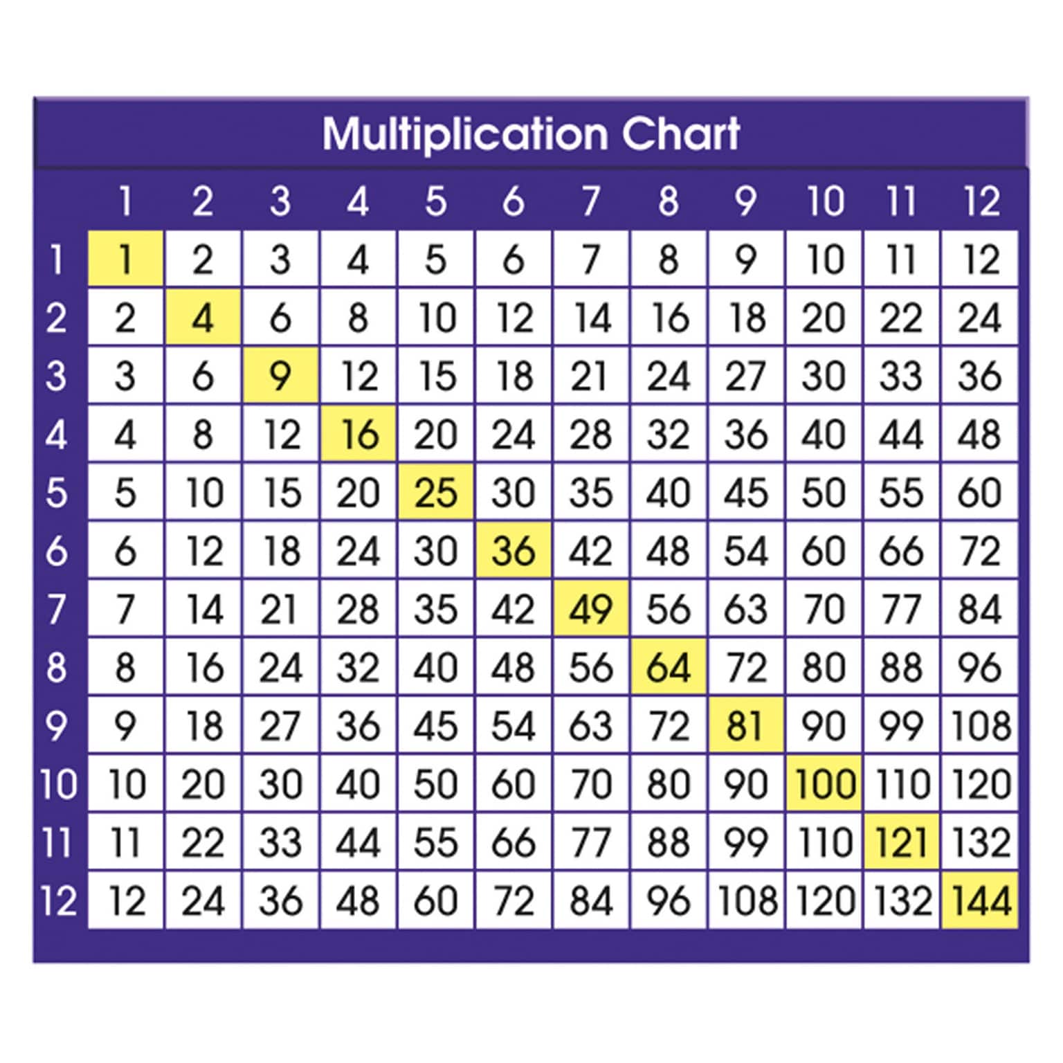 North Star Teacher Resources Adhesive Desk Plate, Multiplication Chart, 36/Pack (NST9050)