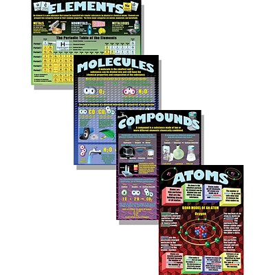 McDonald Publishing Classroom Poster Set, Atoms Elements Molecule Compounds