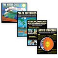 Earth Science Basics Teaching Poster Set
