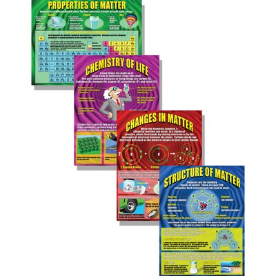 McDonald Publishing Classroom Poster Set, Chemistry