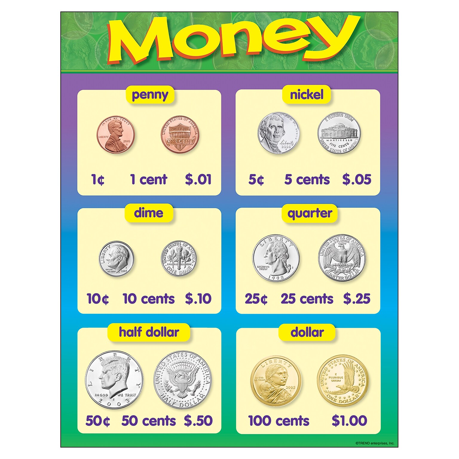 Trend Enterprises Money Learning Chart, 17 x 22 (T-38013)