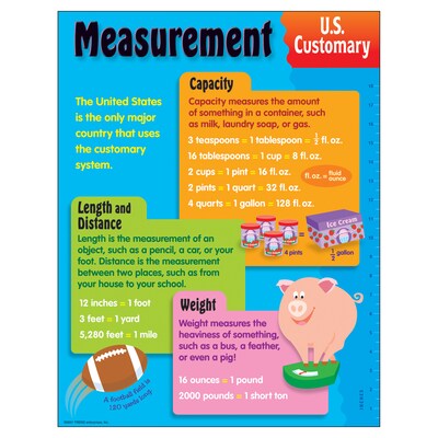 Measurement, U.S. Customary Learning Chart
