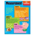 Measurement, U.S. Customary Learning Chart