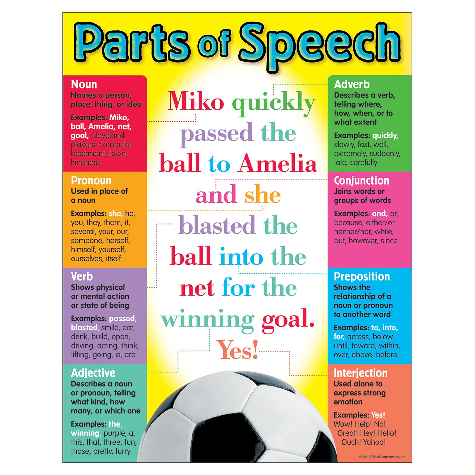 Parts of Speech Learning Chart