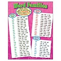 Word Families Learning Chart