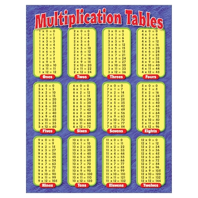 Trend Enterprises T-38174 Multiplication Tables Learning Chart