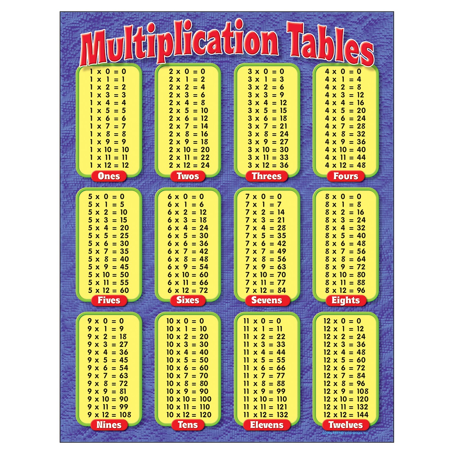 Trend Enterprises T-38174 Multiplication Tables Learning Chart