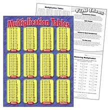 Trend Enterprises T-38174 Multiplication Tables Learning Chart