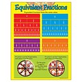 Trend® Learning Charts, Equivelant Fractions