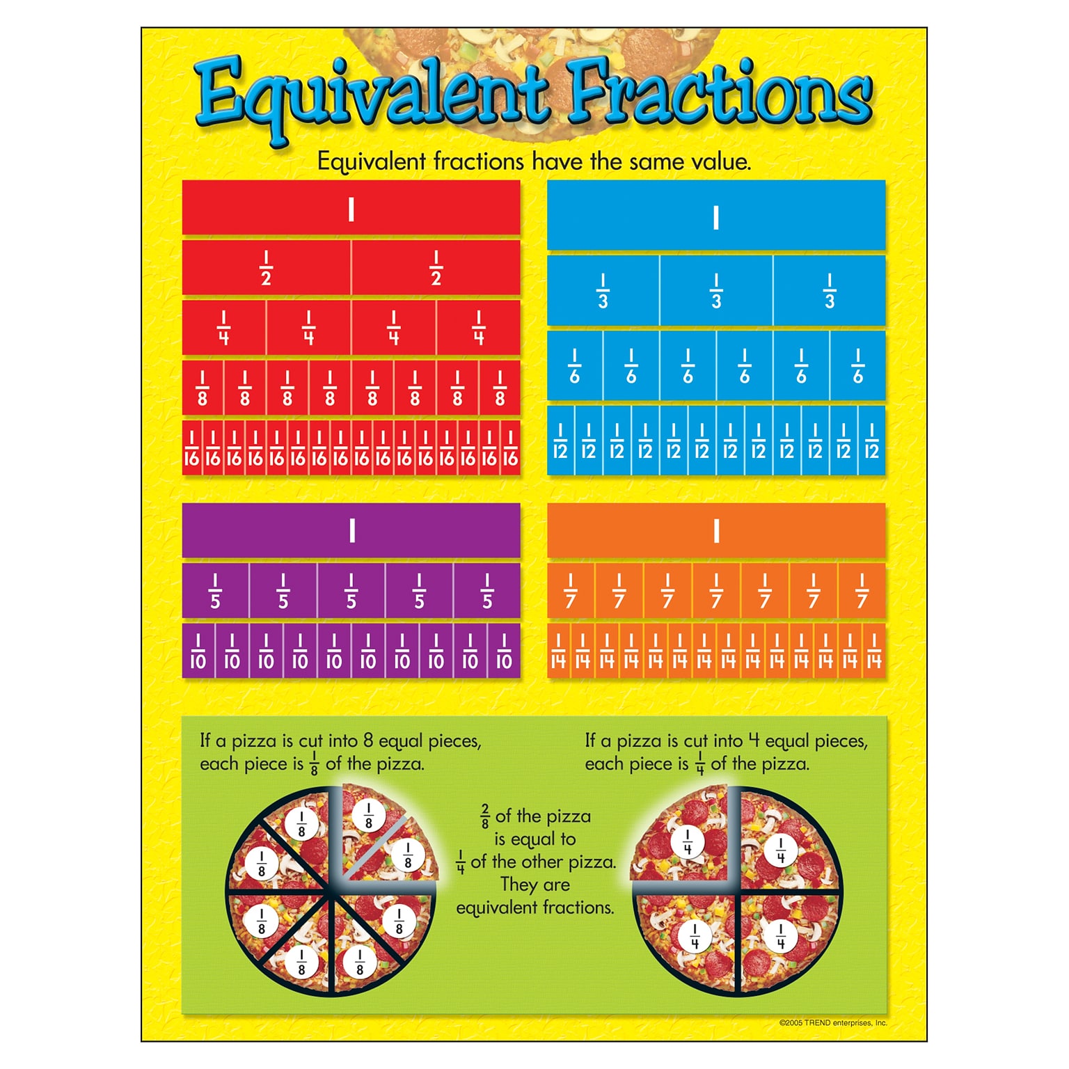 Trend® Learning Charts, Equivelant Fractions