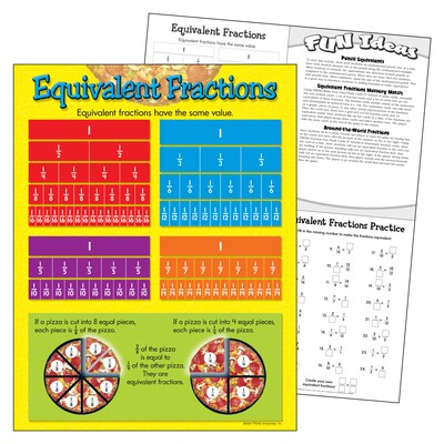 Trend® Learning Charts, Equivelant Fractions