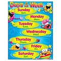 Trend® Learning Charts, Days of the Week, Frog-tastic!™