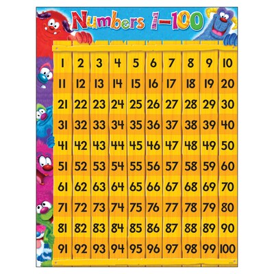 Trend® Learning Charts, Numbers 0-100, Furry Friends™
