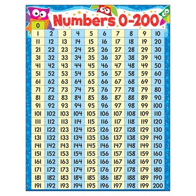 Trend Enterprises Numbers 0-200 Owl-Stars! Learning Chart, Multicolor (T-38446)
