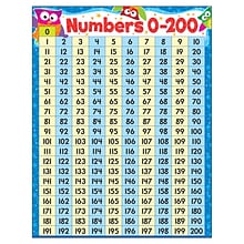 Trend Enterprises Numbers 0-200 Owl-Stars! Learning Chart, Multicolor (T-38446)