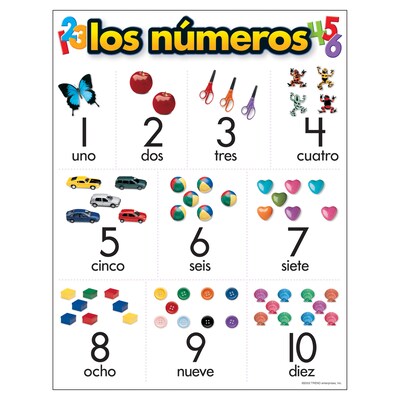 Trend Enterprises® Los Numeros (Spanish) Learning Chart