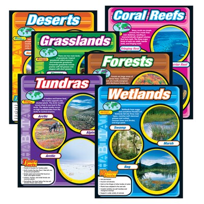 Trend® Learning Chart Combo Packs, Habitats