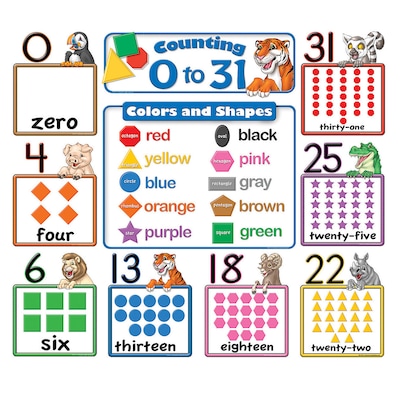 Teacher Created Resources Bulletin Board Sets, Counting 0-31