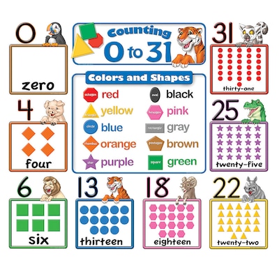 Teacher Created Resources Bulletin Board Sets, Counting 0-31