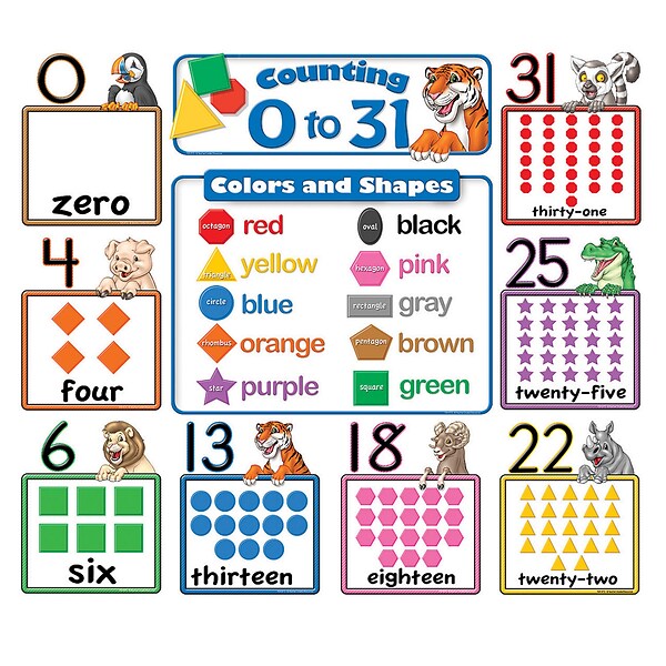 Teacher Created Resources Bulletin Board Sets, Counting 0-31