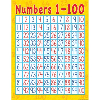 Numbers 1-100 Chart