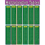 Teacher Created Resources Chart, Multiplication Tables