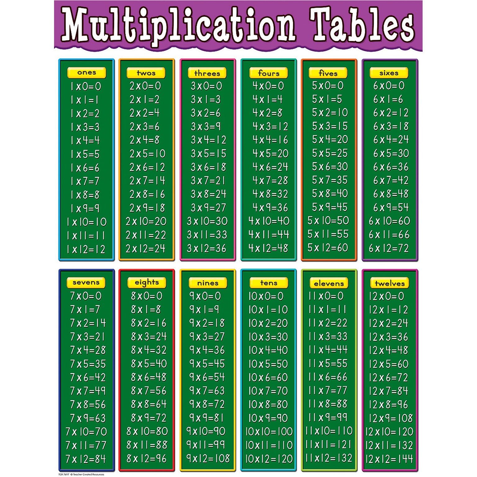 Teacher Created Resources Chart, Multiplication Tables