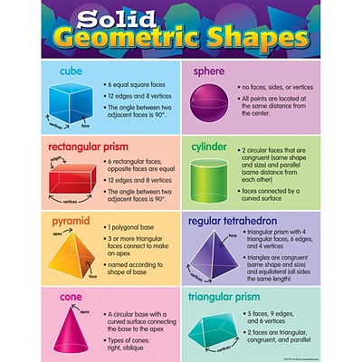 Teacher Created Resources 22 x 17 Solid Geometric Shapes Chart (TCR7779)
