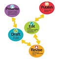 Dowling Magnets Magnet Literacy™ Writing Process Magnets, 9 per Pack (DO-733005)