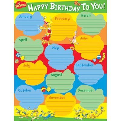 Eureka® Dr. Seuss™ Birthday Poster
