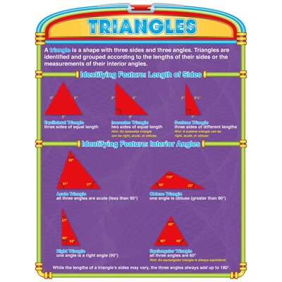 North Star Teacher Resources Introductory Geometry Bulletin Board Poster Set, Math